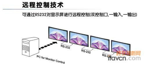 中国数字视听网 大屏拼接 综述 > 正文 作为世界领先的显示设备